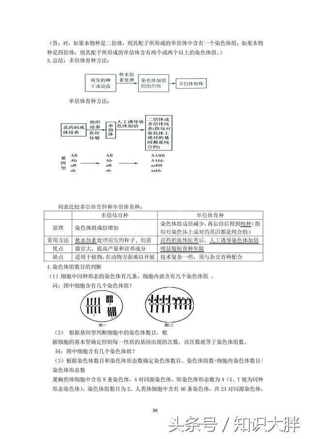 ߿֪ʶܽ2019߿ϰر