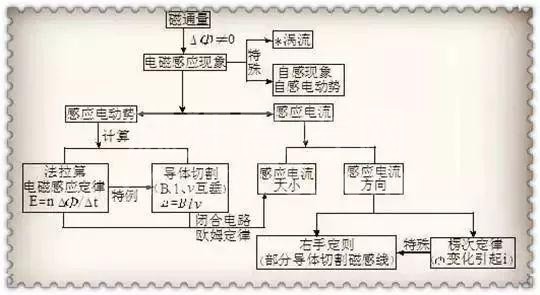 ѧ꣬μ22ͼ裡